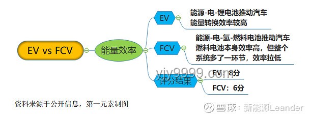 电动汽车 vs 燃油汽车：性能、环保与经济性分析